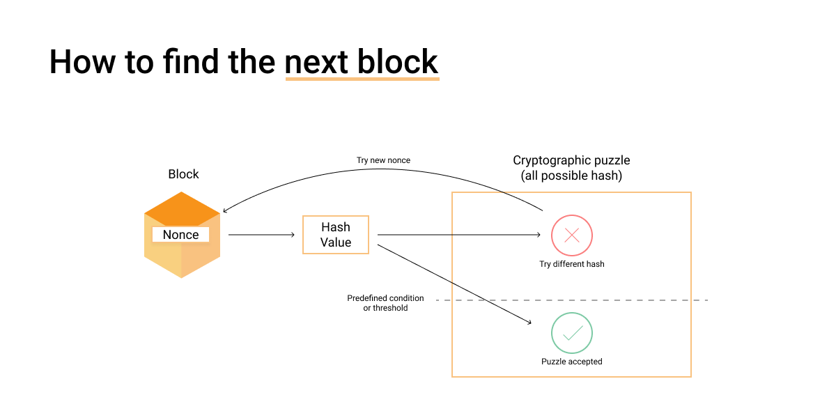 The Bitcoin Blockchain Explained - OpenNode Blog